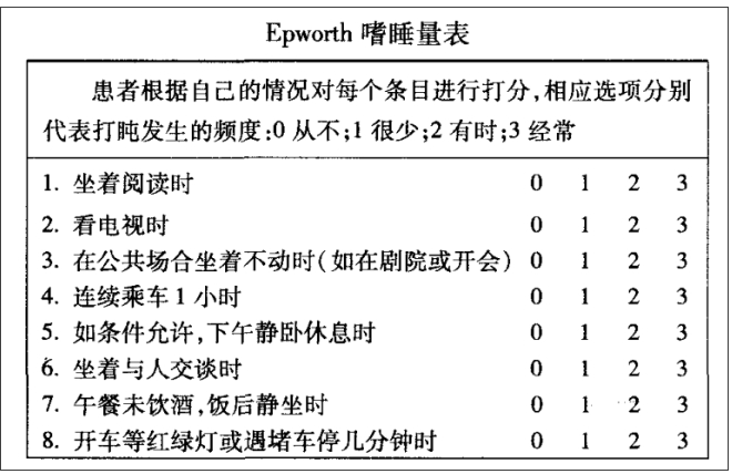 無創(chuàng)呼吸機(jī)