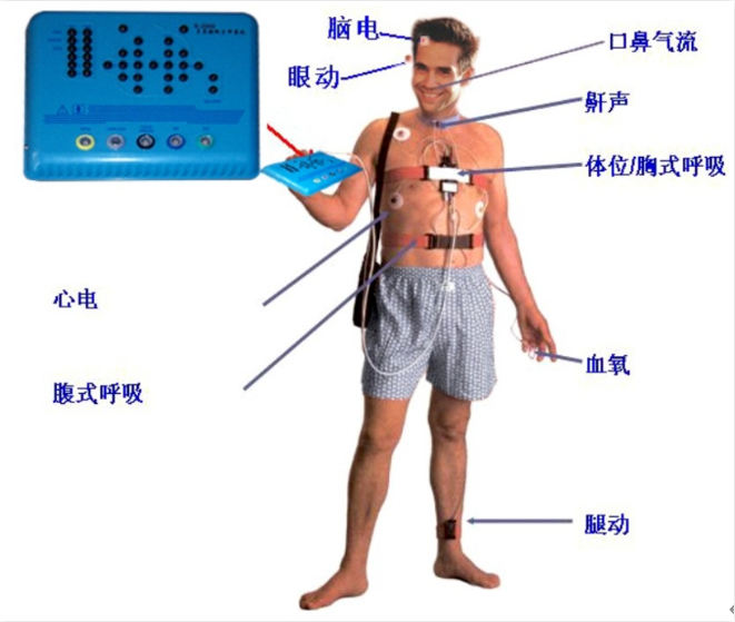 無創(chuàng)呼吸機,高流量呼吸濕化治療儀,睡眠監(jiān)測