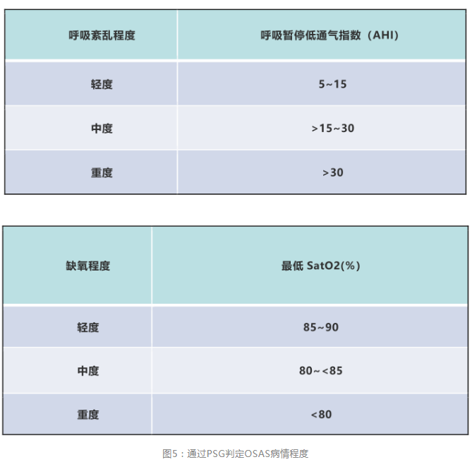 無創(chuàng)呼吸機,高流量呼吸濕化治療儀,睡眠監(jiān)測