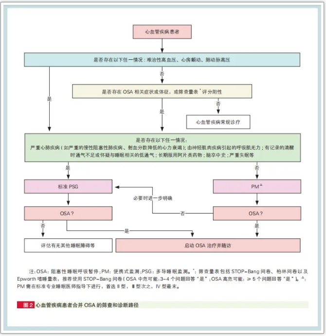 無創(chuàng)呼吸機(jī),高流量呼吸濕化治療儀,睡眠監(jiān)測