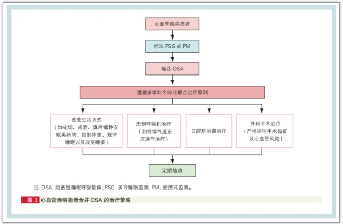 無創(chuàng)呼吸機(jī),高流量呼吸濕化治療儀,睡眠監(jiān)測