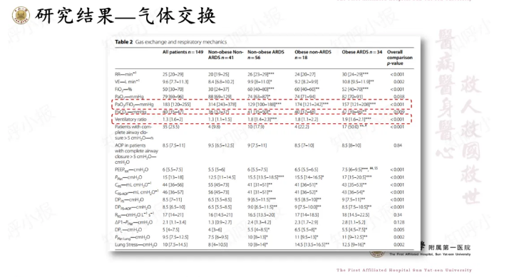 無(wú)創(chuàng)呼吸機(jī),高流量呼吸濕化治療儀,睡眠監(jiān)測(cè)